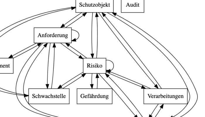 LeanISMS-Model