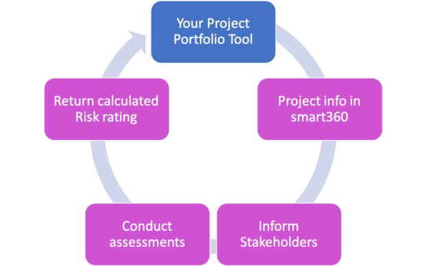 ProjectAssessment ProjectAssessment