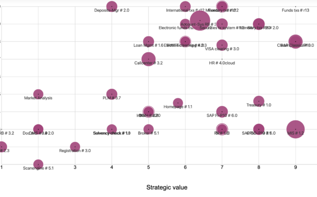 AppPortfolioVisualisation Generate reports