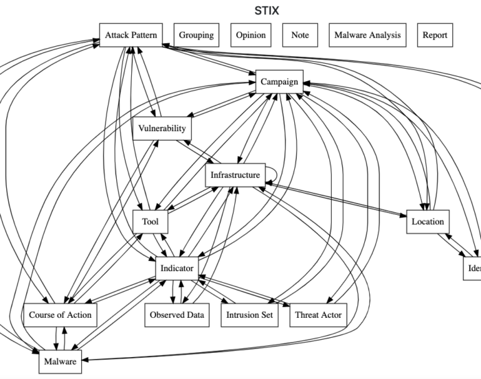 Online database